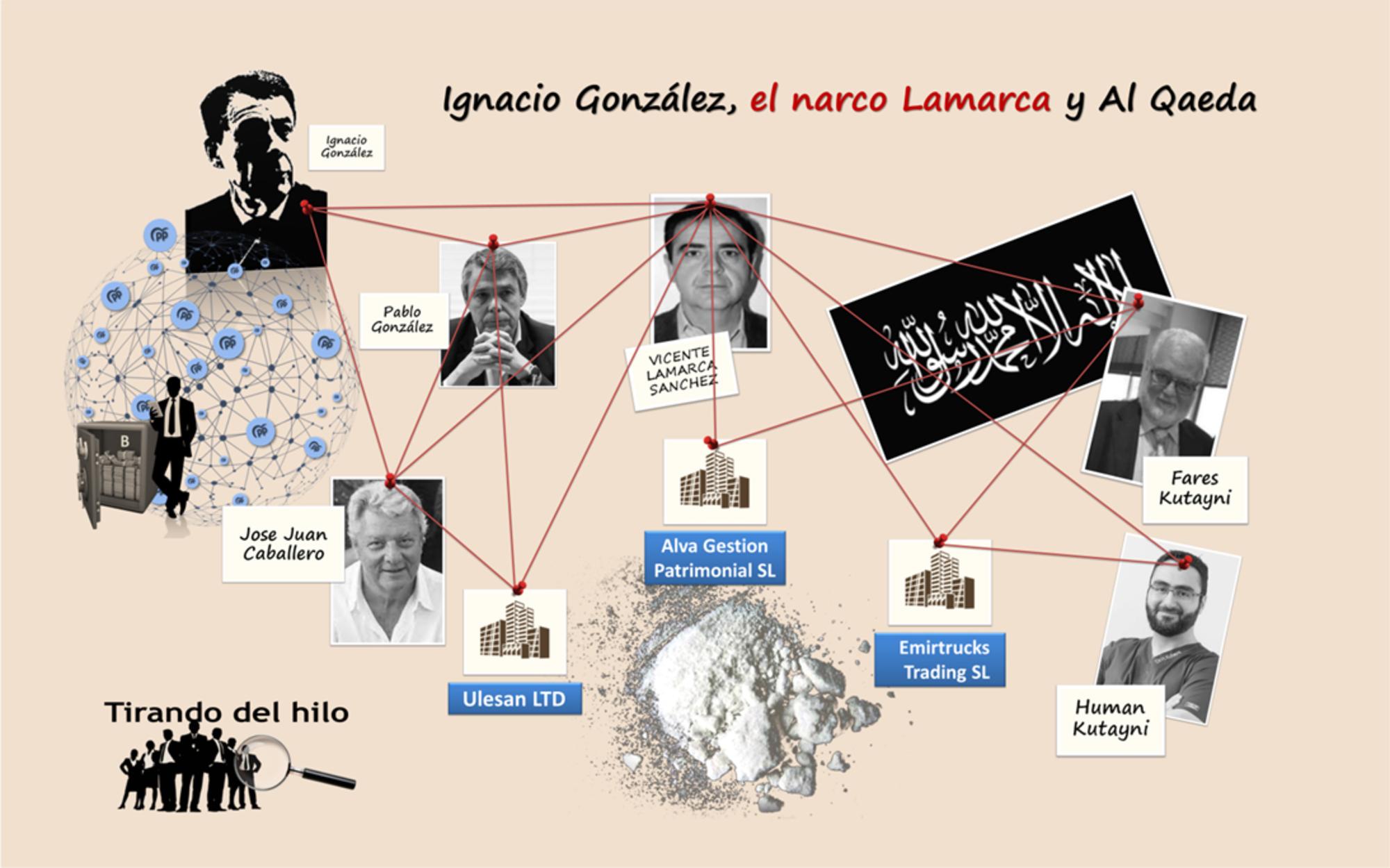 Ignacio González Tirando del Hilo - 4